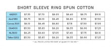 Chart Comparing Short Sleeve Ring Spun Cotton T-Shirts